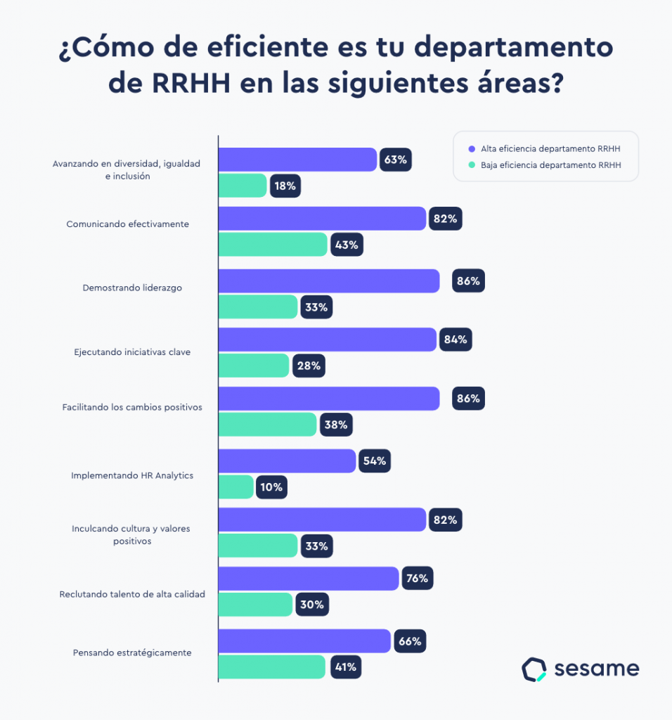 herramientas de comunicacion interna y portal del empleado